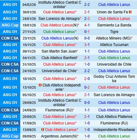 Nhận định Lanus vs Talleres 15h30 ngày 82 (VĐQG Argentina 2026) 2