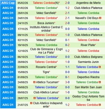 Nhận định Lanus vs Talleres 15h30 ngày 82 (VĐQG Argentina 2026) 3