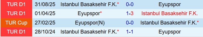 Nhận định Eyupspor vs Basaksehir 18h30 ngày 82 (VĐQG Thổ Nhĩ Kỳ 202526) 1