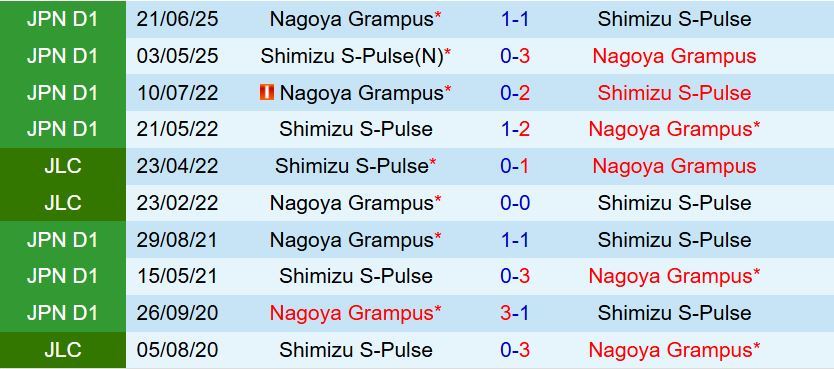 Nhận định Nagoya Grampus vs Shimizu S-Pulse 12h00 ngày 82 (VĐQG Nhật Bản) 1