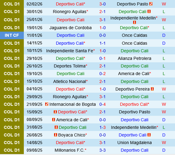 Deportivo Cali vs Millonarios
