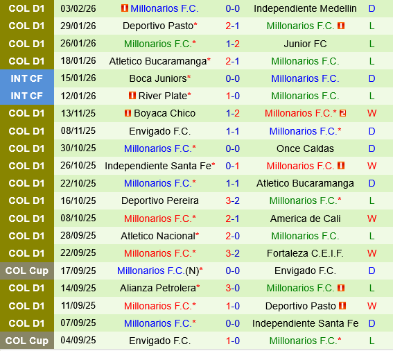 Deportivo Cali vs Millonarios