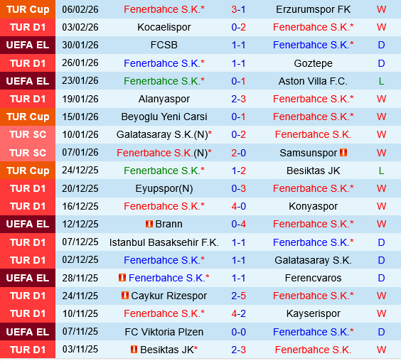 Fenerbahce vs Genclerbirligi