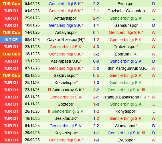 Fenerbahce vs Genclerbirligi