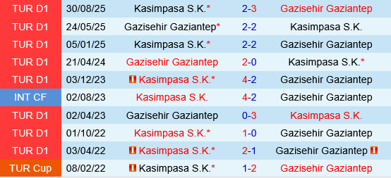 Gaziantep vs Kasimpasa