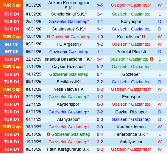 Gaziantep vs Kasimpasa