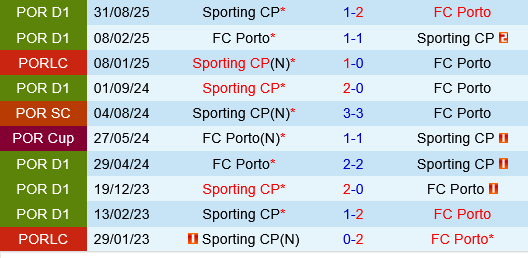 Porto vs Sporting Lisbon Porto vs Sporting Lisbon