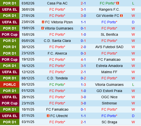 Porto vs Sporting Lisbon Porto vs Sporting Lisbon
