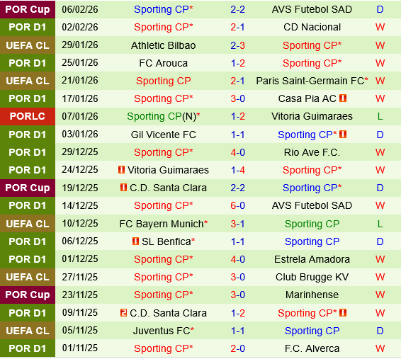 Porto vs Sporting Lisbon Porto vs Sporting Lisbon