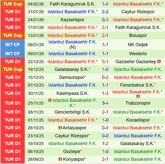 Nhận định Eyupspor vs Basaksehir 18h30 ngày 82 (VĐQG Thổ Nhĩ Kỳ 202526) 3