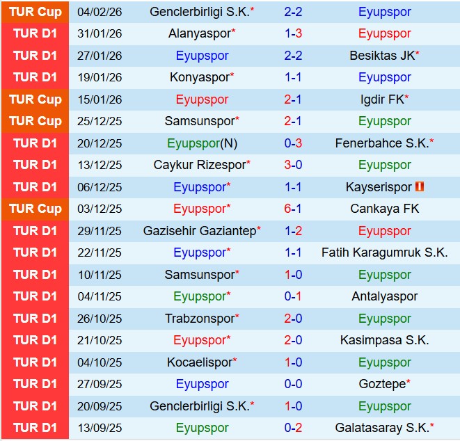 Nhận định Eyupspor vs Basaksehir 18h30 ngày 82 (VĐQG Thổ Nhĩ Kỳ 202526) 2