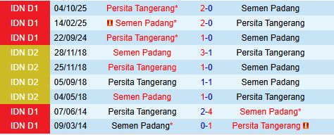 Nhận định Semen Padang vs Persita Tangerang 15h30 ngày 82 (VĐQG Indonesia) 1