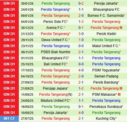 Nhận định Semen Padang vs Persita Tangerang 15h30 ngày 82 (VĐQG Indonesia) 3