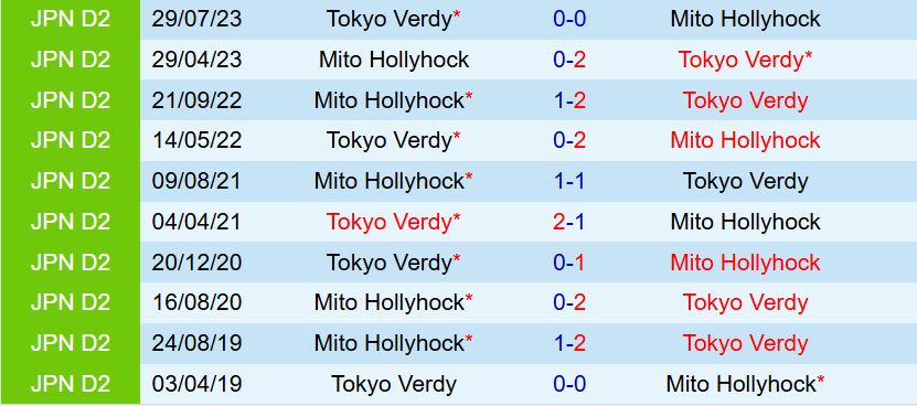 Nhận định Tokyo Verdy vs Mito Hollyhock 14h00 ngày 82 (VĐQG Nhật Bản) 1