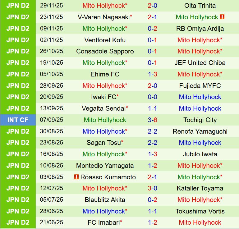 Nhận định Tokyo Verdy vs Mito Hollyhock 14h00 ngày 82 (VĐQG Nhật Bản) 3