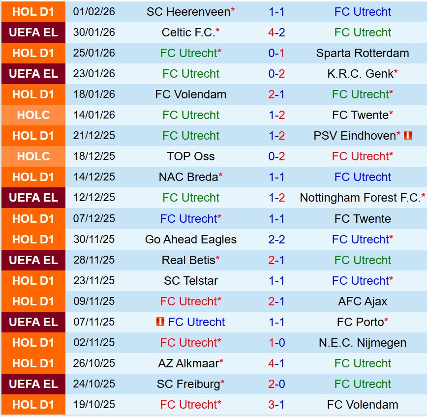 Nhận định Utrecht vs Feyenoord 18h15 ngày 82 (VĐQG Hà Lan) 2 Nhận định Utrecht vs Feyenoord 18h15 ngày 82 (VĐQG Hà Lan) 2