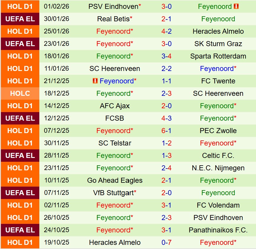Nhận định Utrecht vs Feyenoord 18h15 ngày 82 (VĐQG Hà Lan) 3 Nhận định Utrecht vs Feyenoord 18h15 ngày 82 (VĐQG Hà Lan) 3