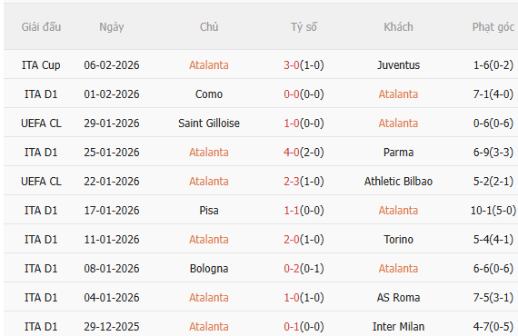 Nhận định Atalanta vs Cremonese (0h30 ngày 102) Đẩy đội khách vào khủng hoảng 3