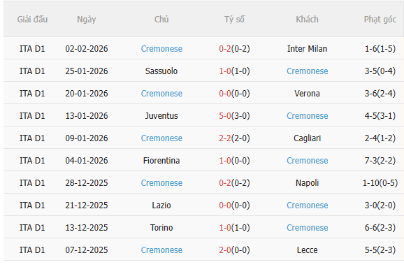 Nhận định Atalanta vs Cremonese (0h30 ngày 102) Đẩy đội khách vào khủng hoảng 4