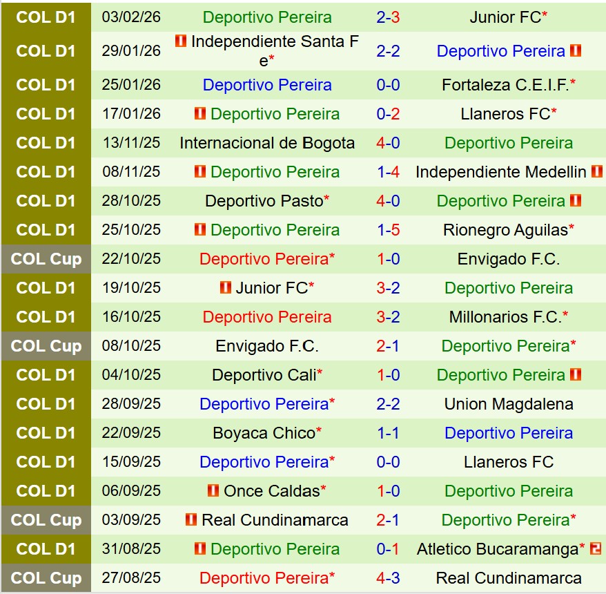 Nhận định Jaguares vs Deportivo Pereira 8h30 ngày 92 (VĐQG Colombia) 3