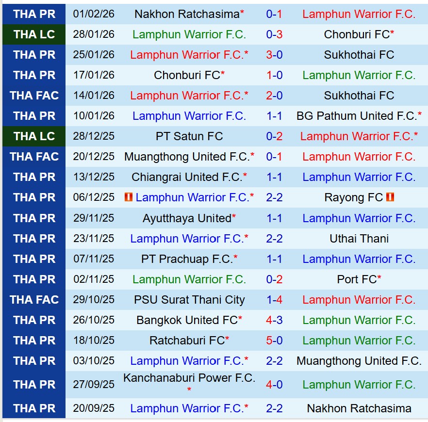 Nhận định Lamphun Warrior vs Kanchanaburi Power 18h30 ngày 92 (VĐQG Thái Lan) 2
