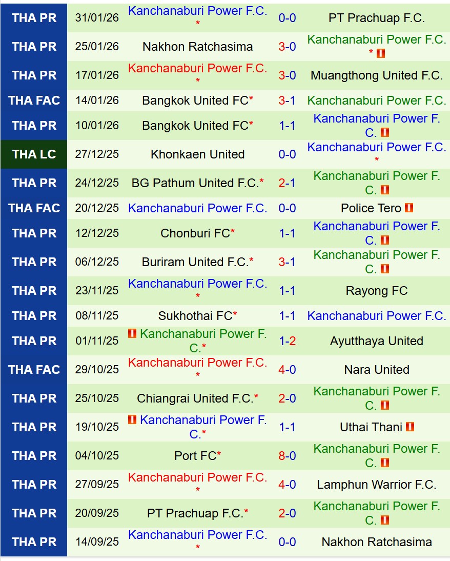 Nhận định Lamphun Warrior vs Kanchanaburi Power 18h30 ngày 92 (VĐQG Thái Lan) 3