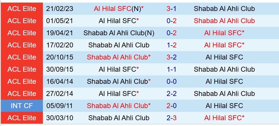 Nhận định Shabab Club vs Al Hilal 23h00 ngày 92 (AFC Champions League Elite) 1