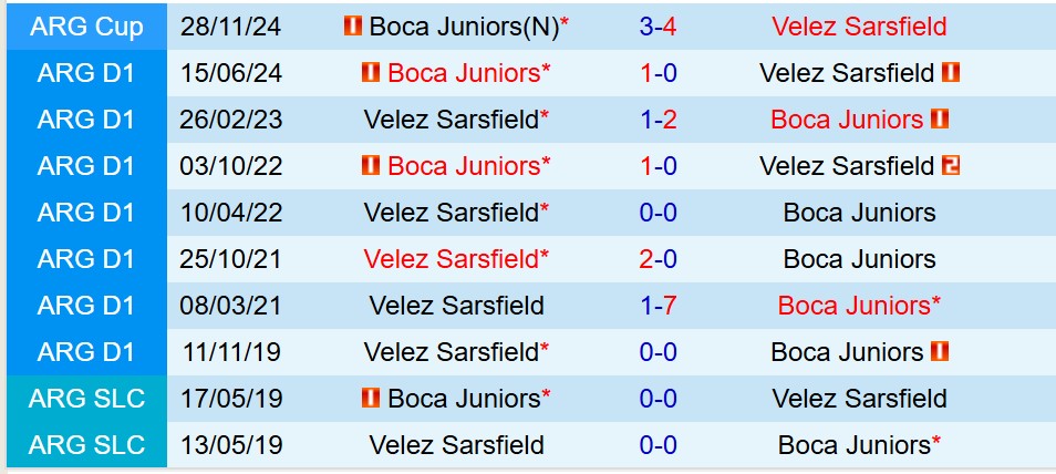Nhận định Velez Sarsfield vs Boca Juniors 8h15 ngày 92 (VĐQG Argentina) 1