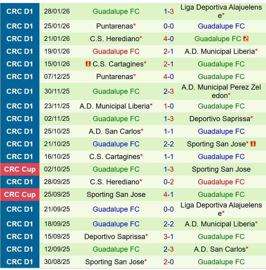 Nhận định Sporting SJ vs Guadalupe 8h00 ngày 92 (VĐQG Costa Rica) 3