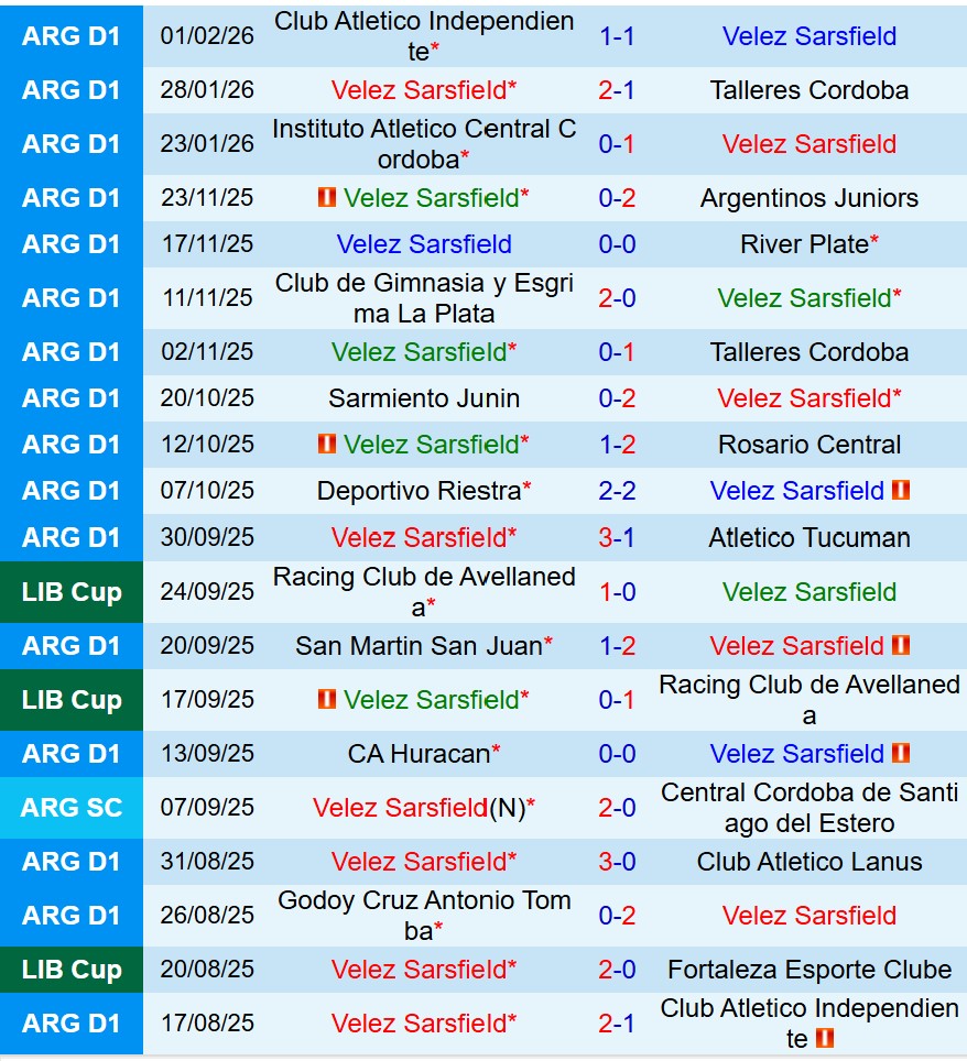 Nhận định Velez Sarsfield vs Boca Juniors 8h15 ngày 92 (VĐQG Argentina) 2