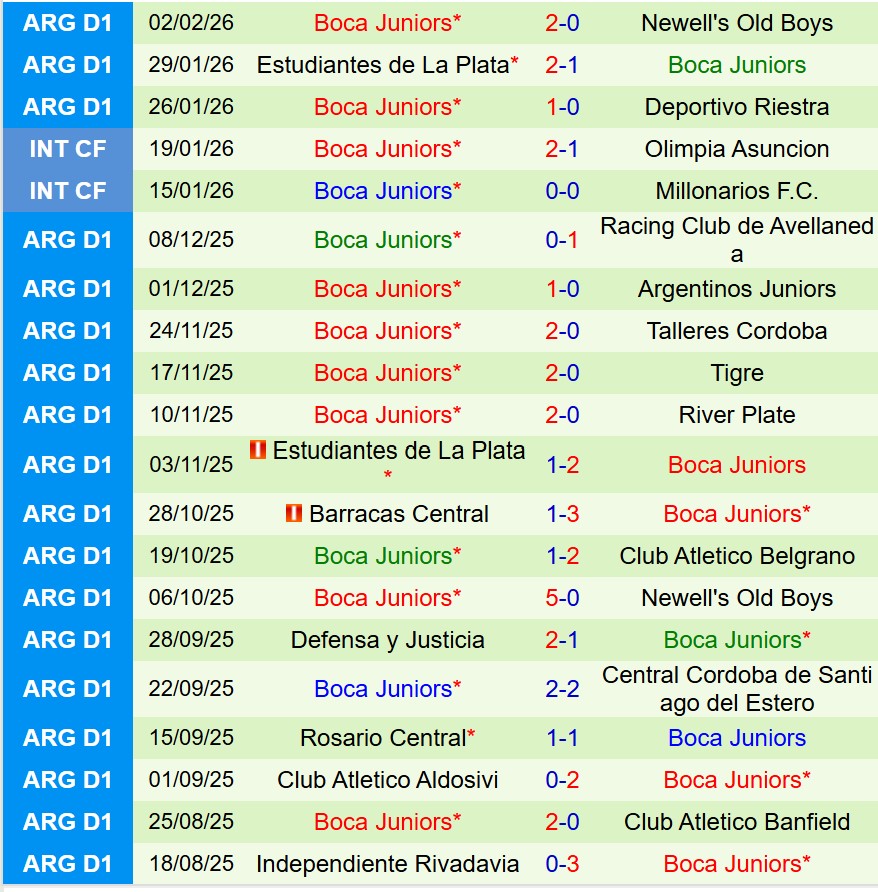 Nhận định Velez Sarsfield vs Boca Juniors 8h15 ngày 92 (VĐQG Argentina) 3