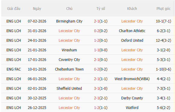 Nhận định Leicester vs Southampton (2h45 ngày 112) Chặn đứng chuỗi thua 3