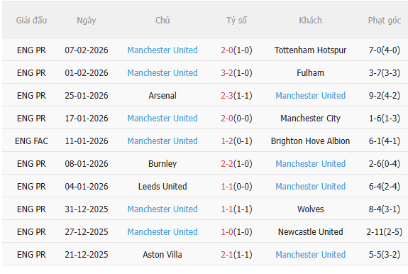 Nhận định West Ham vs MU (3h15 ngày 112) Khó cản Quỷ đỏ 4