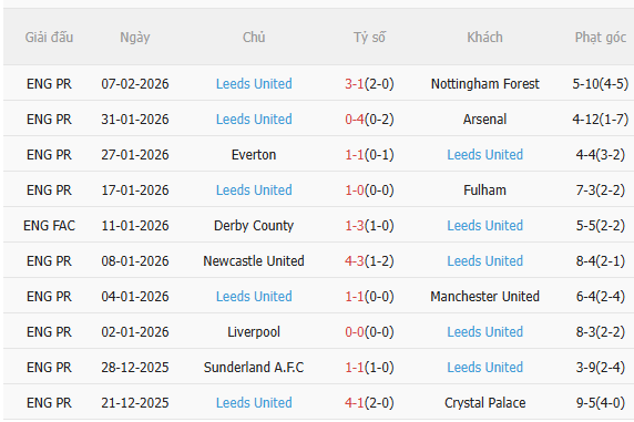 Nhận định Chelsea vs Leeds (2h30 ngày 112) The Blues phục thù 4