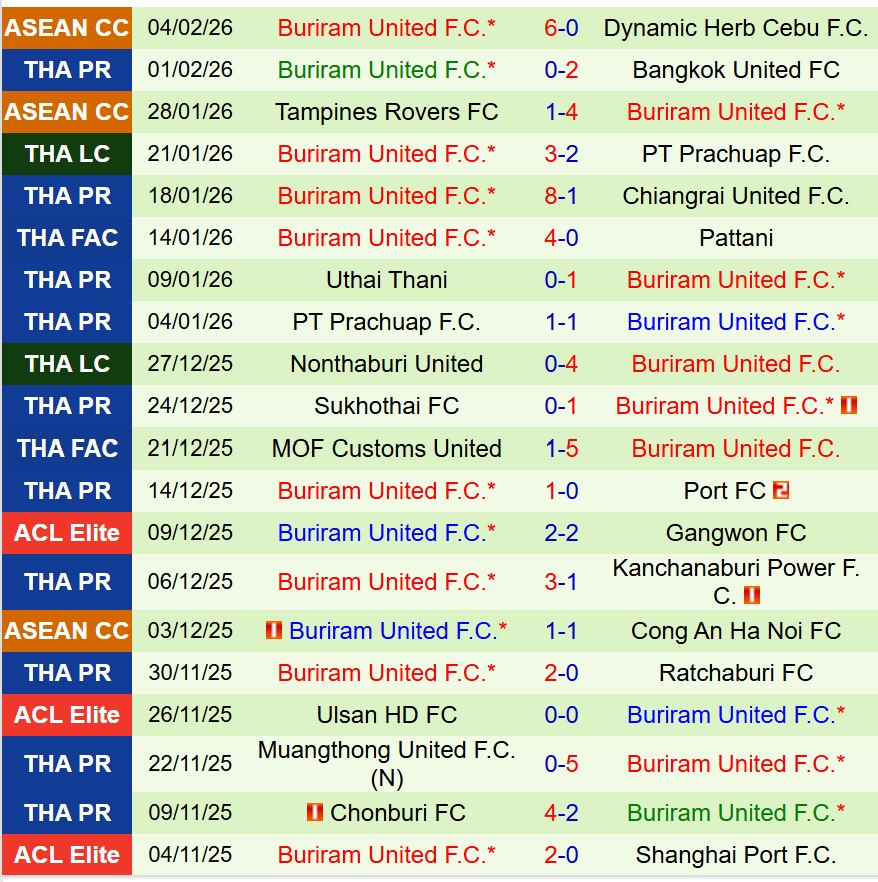Nhận định Chengdu Rongcheng vs Buriram 19h15 ngày 102 (AFC Champions League Elite) 2 Nhận định Chengdu Rongcheng vs Buriram 19h15 ngày 102 (AFC Champions League Elite) 2