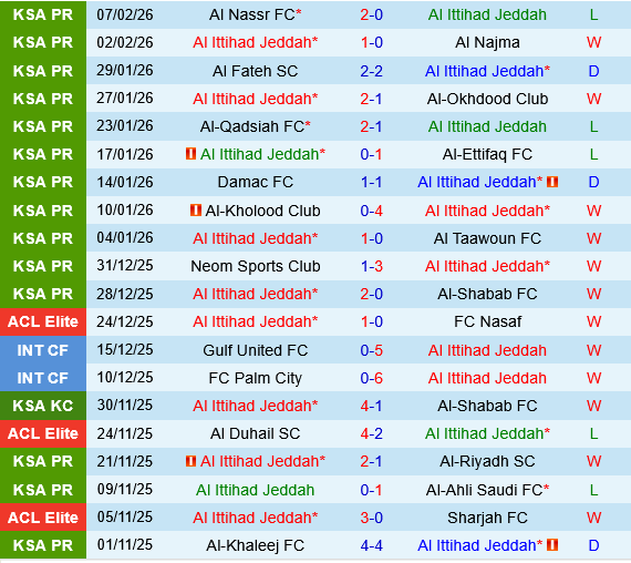 Al Ittihad vs Al Gharafa