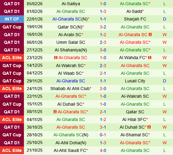 Al Ittihad vs Al Gharafa