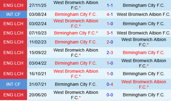 Birmingham vs West Brom