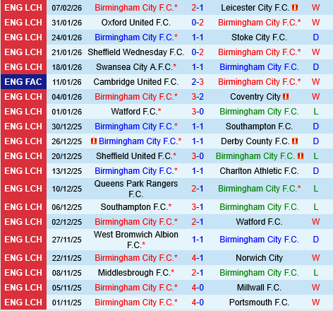 Birmingham vs West Brom
