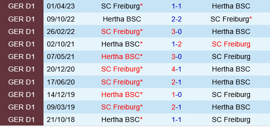 Hertha Berlin vs Freiburg