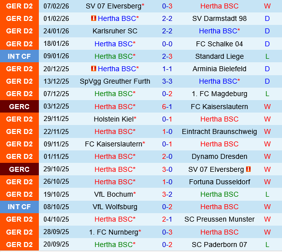 Hertha Berlin vs Freiburg