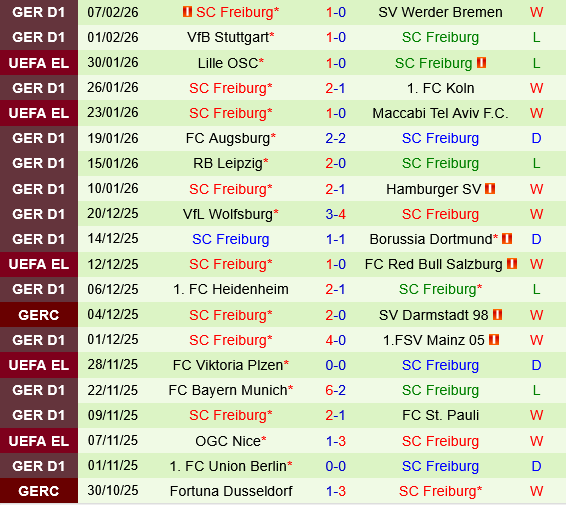 Hertha Berlin vs Freiburg