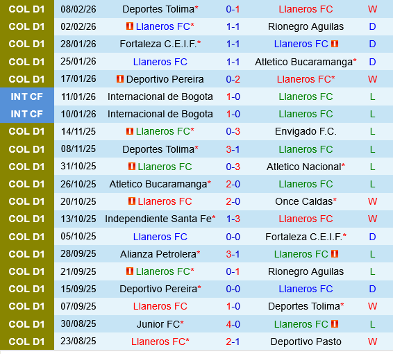 Llaneros vs Deportivo Pasto
