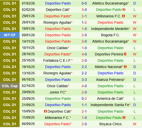 Llaneros vs Deportivo Pasto