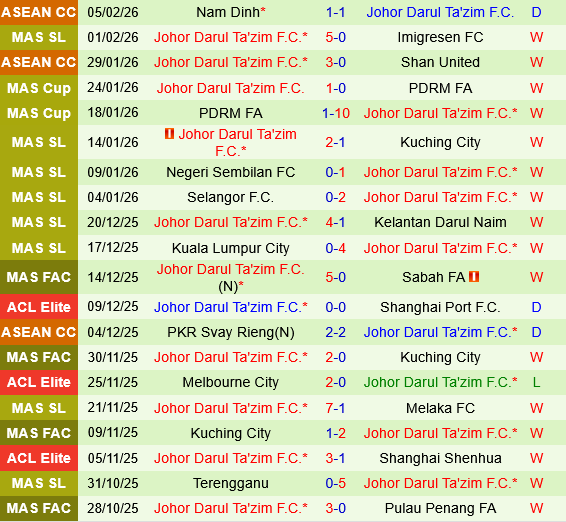 Sanfrecce Hiroshima vs Johor Darul