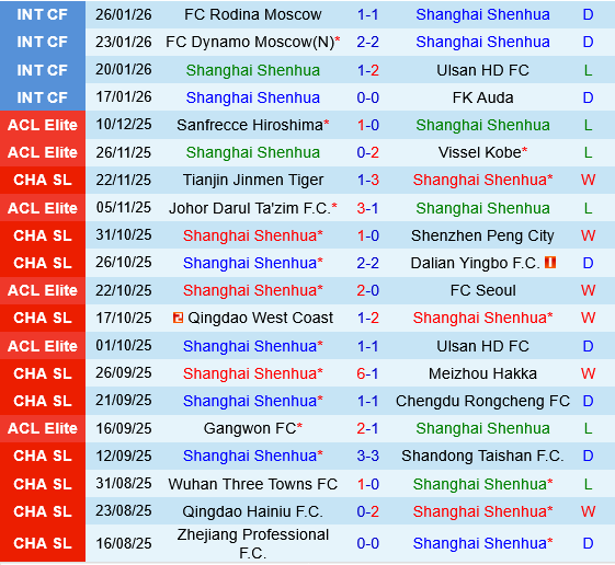 Shanghai Shenhua vs Machida Zelvia