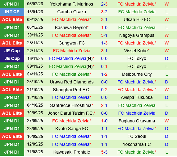 Shanghai Shenhua vs Machida Zelvia