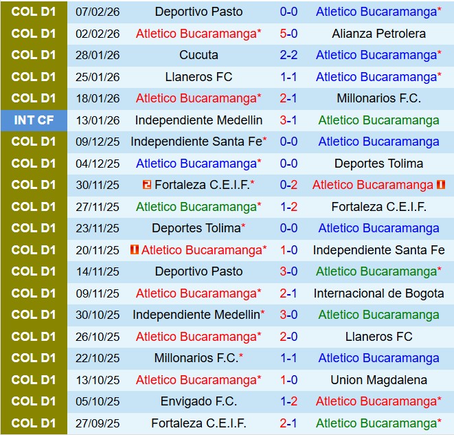 Nhận định Bucaramanga vs Tolima 8h30 ngày 112 (VĐQG Colombia 2026) 2