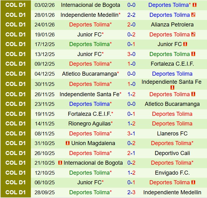 Nhận định Bucaramanga vs Tolima 8h30 ngày 112 (VĐQG Colombia 2026) 4