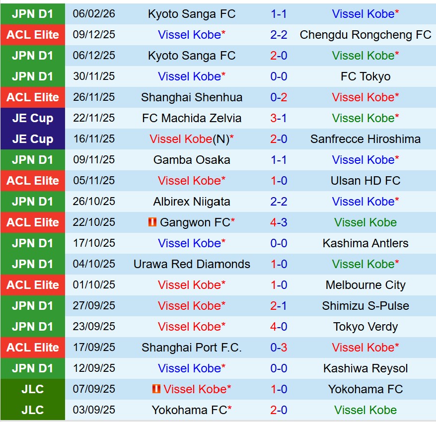 Vissel Kobe vs FC Seoul